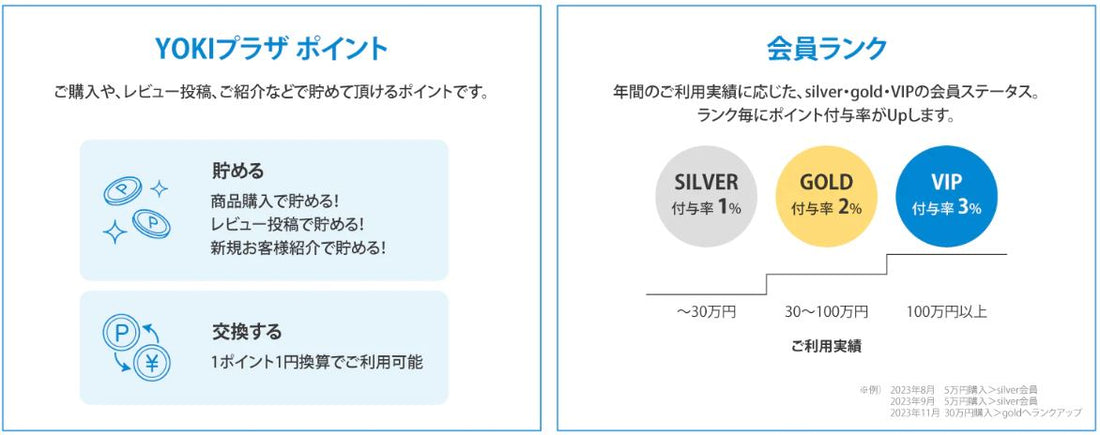 最大3％⁉ お得な“ポイントサービス”開始!!